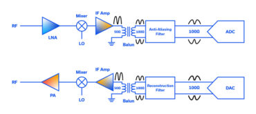 Passive Baluns in Modern Data Conversion Systems