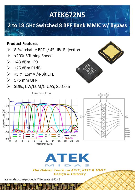 New Digitally Tunable & Switched MMIC Filters to 26 GHz from ATEK MIDAS!
