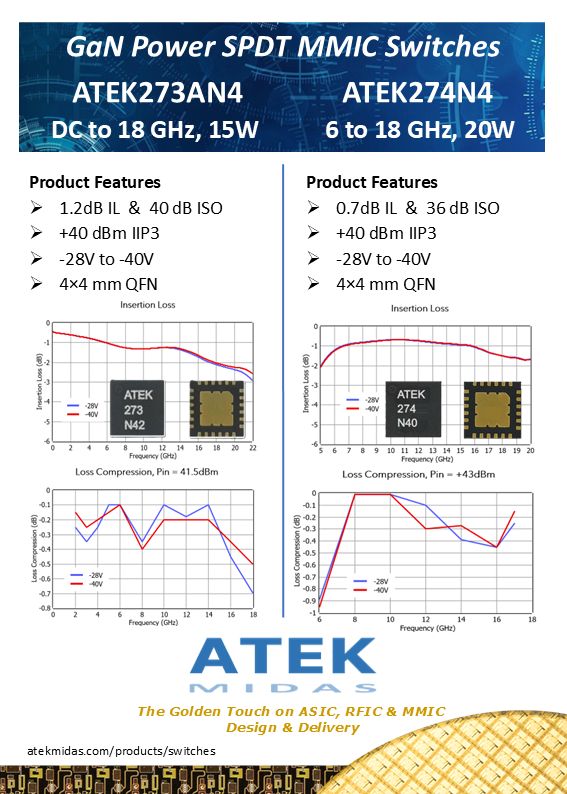 ATEK MIDAS: ATEK273AN4 & ATEK274N4