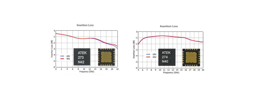 ATEK MIDAS: ATEK273AN4 & ATEK274N4