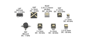 Mini-Circuits New Model Alert- 1x1mm MMIC Fixed Attenuators
