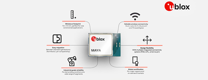 u-blox MAYA Family: Compact Wi-Fi and Bluetooth modules for Industrial IoT