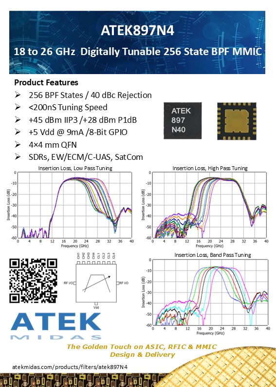 ATEK MIDAS ATEK897N4