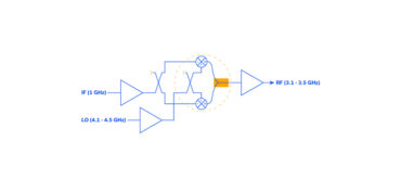 AN-50-018: Building a High-Performance S-band Upconverter with Mini-Circuits Components