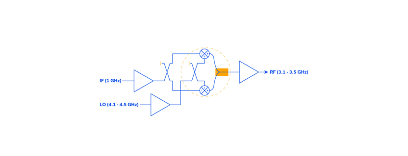 AN-50-018: Building a High-Performance S-band Upconverter with Mini-Circuits Components