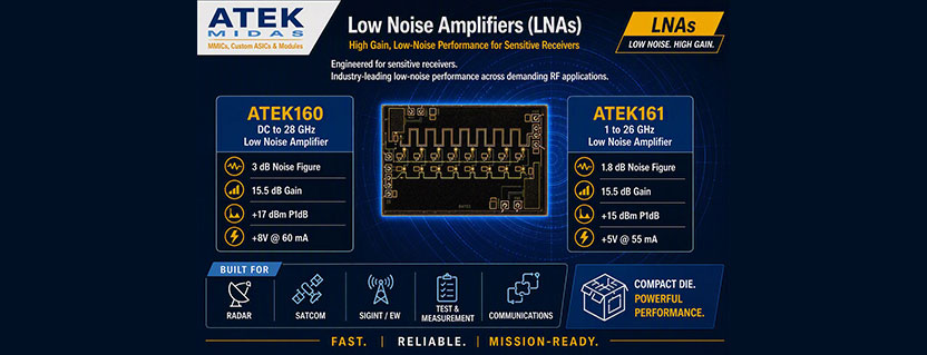 New ATEK MIDAS ATEK177P4 and ATEK178P4