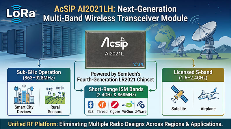 LoRa Gen 4 AI2021L (New Product - Coming Soon)