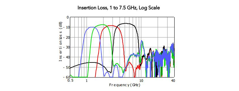 ATEK MIDAS Tunable Filter Solutions for Wideband RF Systems