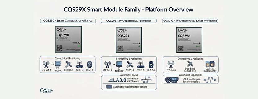 Cavli Wireless Introduces Camera-Focused IoT Modules for Surveillance and Vehicle Applications