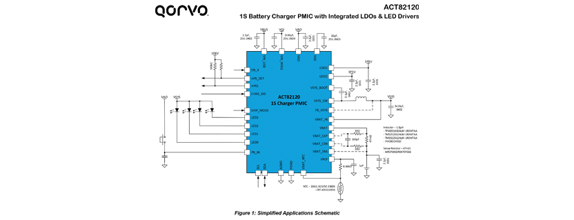 Qorvo ACT82120