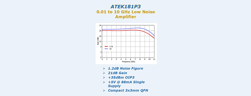 ATEK MIDAS ATEK181P3