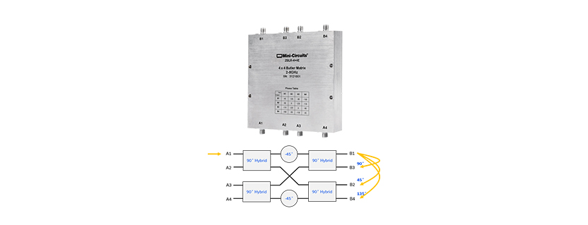 Mini-Circuits Butler Matrices Enable Repeatable 5G and Wi-Fi MIMO Beamforming and Multipath Testing