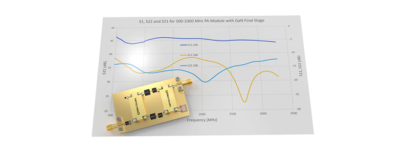 GaN Balanced Amplifier Design Spans a 6.6:1 Bandwidth