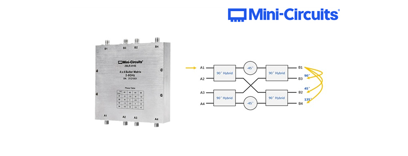 Mini-Circuits Introduces Butler Matrices for Repeatable 5G and Wi-Fi MIMO Testing
