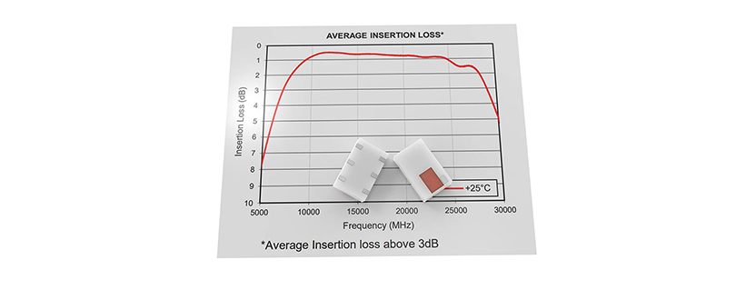 Mini-Circuits New Model Alert - Breaking Bandwidth Barriers with LTCC Balun Technology
