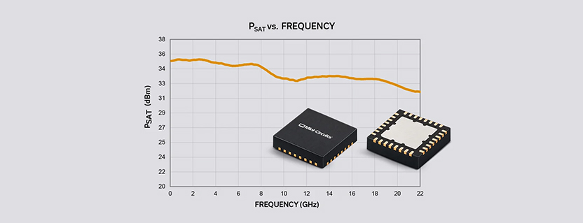 Mini-Circuits Just Launched: 3+ Decades of Bandwidth. 2W PSAT. One Exceptional Amplifier.